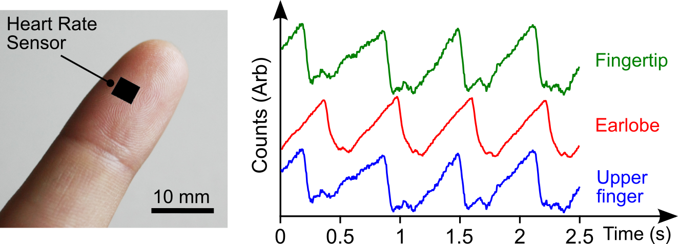 HRSensor